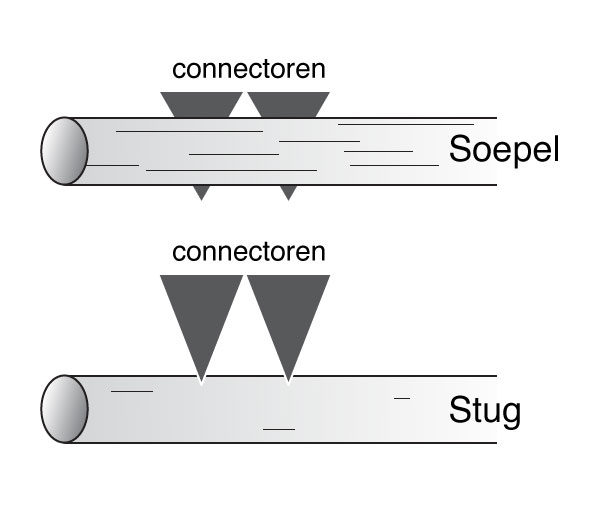 utp kabel soepel - utp kabel stug